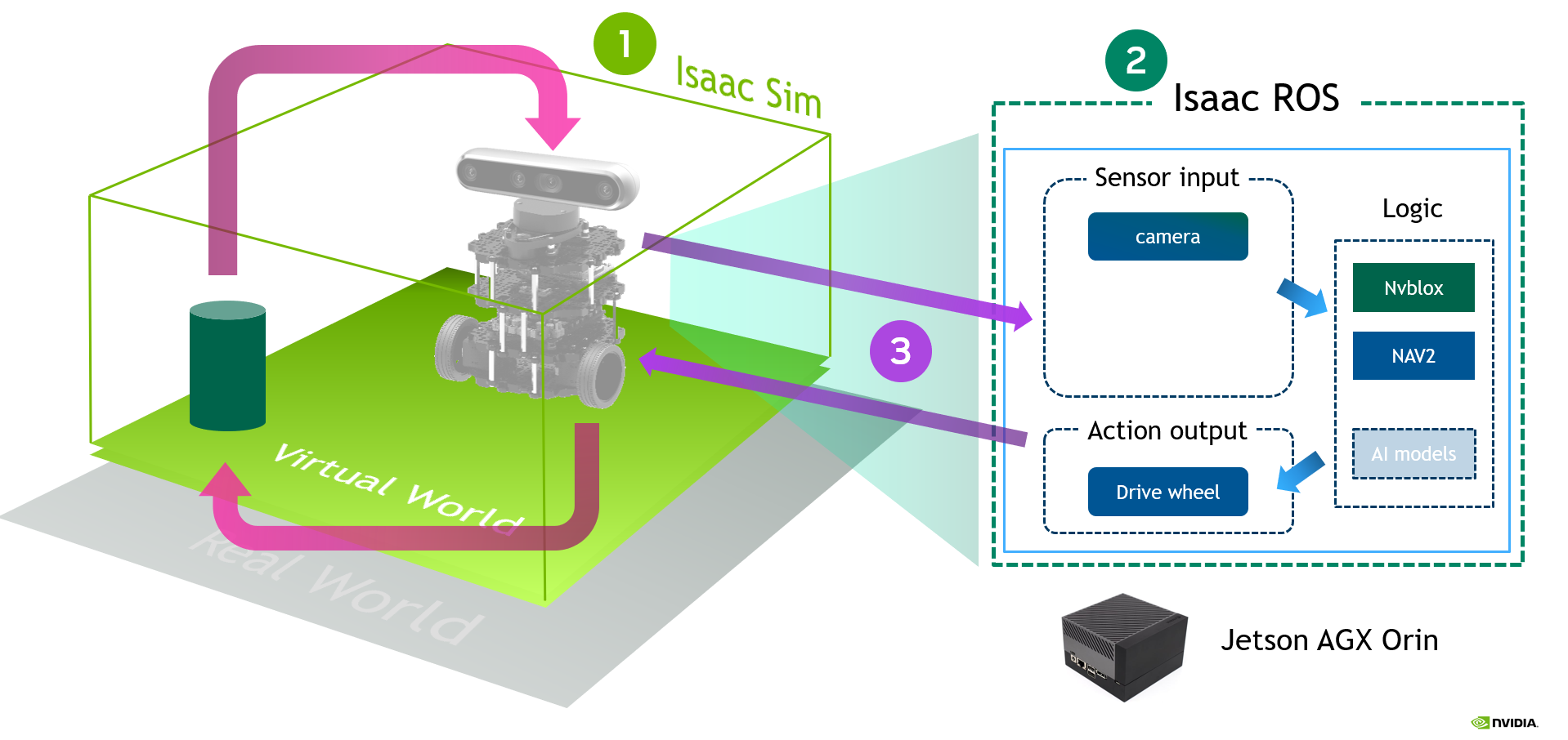 Hands-on session breakdown diagram - "The Loop"